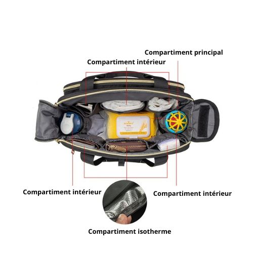 sac-a-langer-multiples-rangements-interieurs