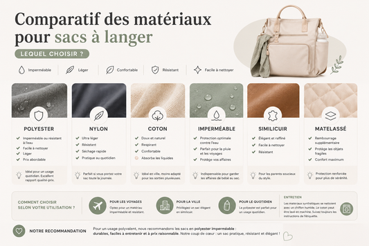 Comparatif des matériaux pour sacs à langer : lequel choisir ?